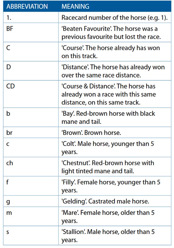 Horse Abbreviations