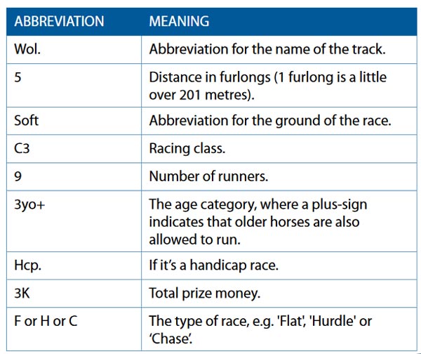 Horse Racing Race Abbreviations