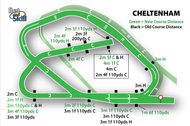 cheltenham racecourse