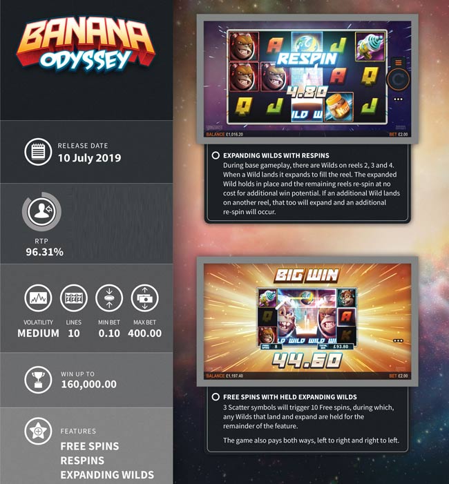 banana odissey slot